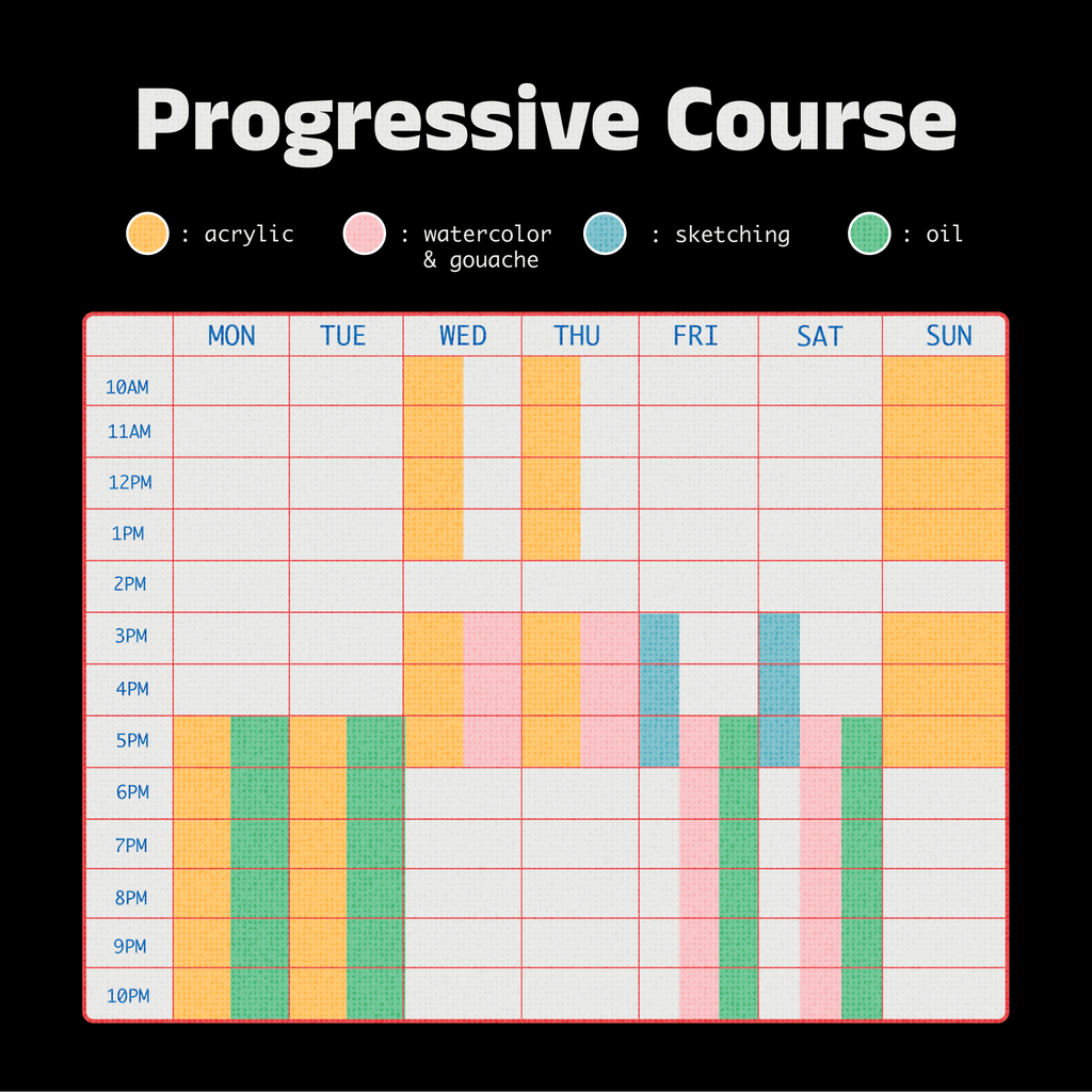 PROGRESSIVE COURSE - GOUACHE & WATERCOLOR PAINTING